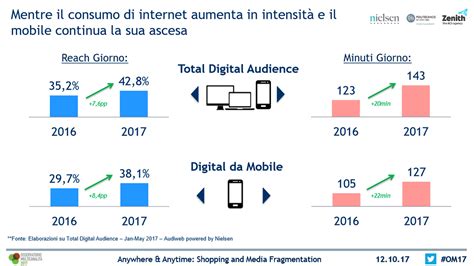 risultati osservatorio multicanalità 2017 e-shopper|Osservatorio Multicanalità: 35,5 milioni di italiani utilizzano l’e .